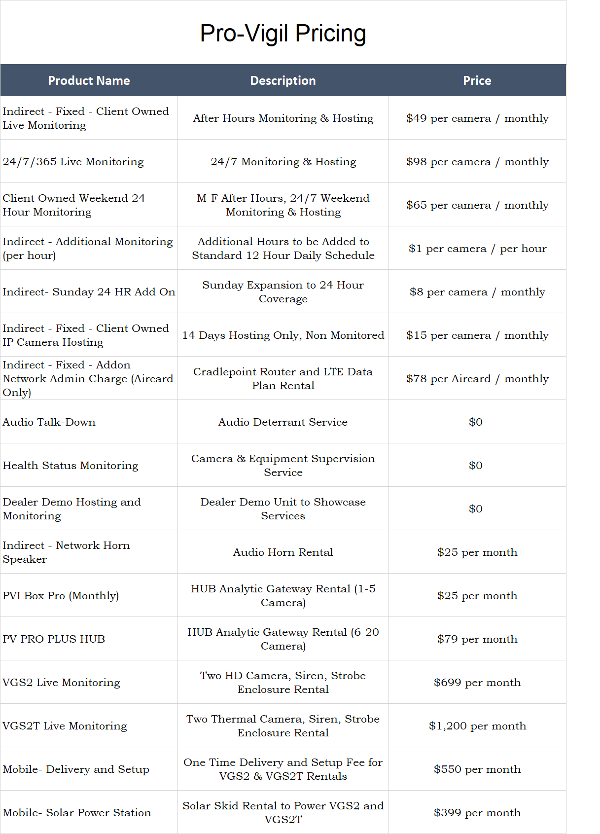 Pro-Vigil Pricing