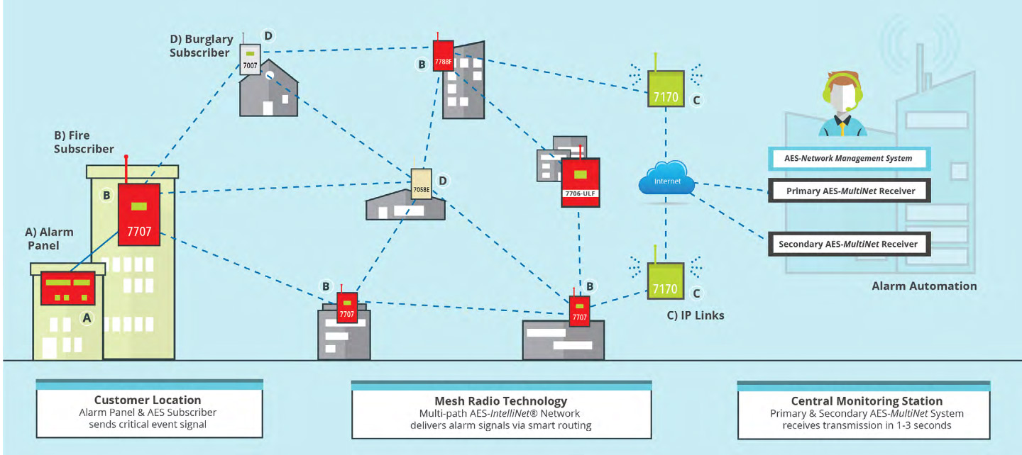 diagram-aes